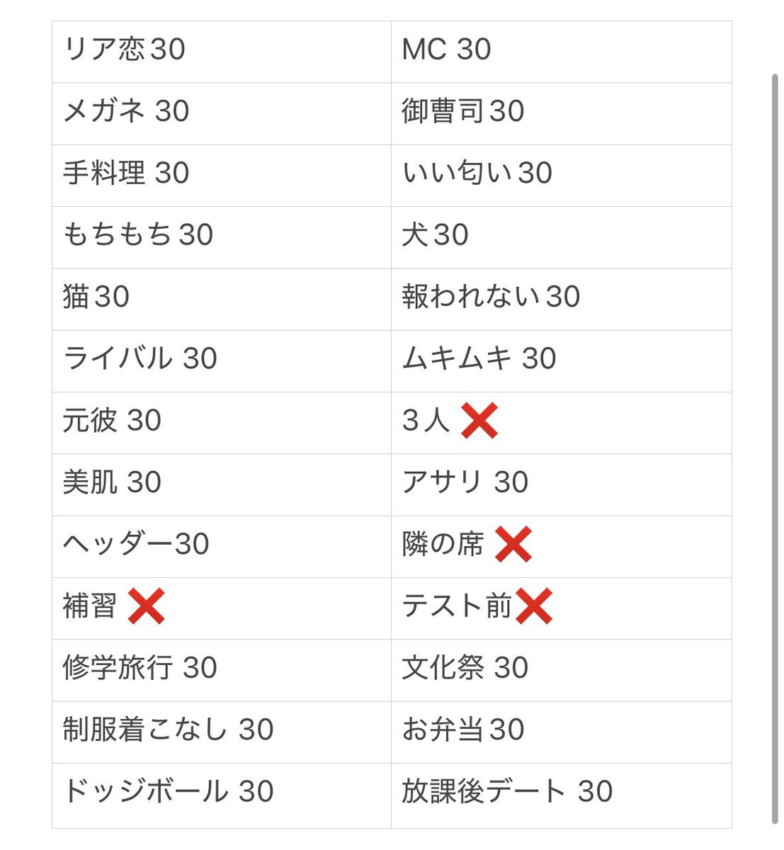 clpy8b's tweet photo. Myojo ジュニア大賞 枠交換

【求】恋人
【譲】上記、画像❌以外交換＞買取

12月:30冊
今後増える可能性ございます。
恋人1:10🉑

DMまでご連絡お願いいたします。

#ジュニア大賞枠交換 #ジュニア大賞 #Jr大賞枠交換 #Jr大賞 dmx https://t.co/1upZVmIsPV