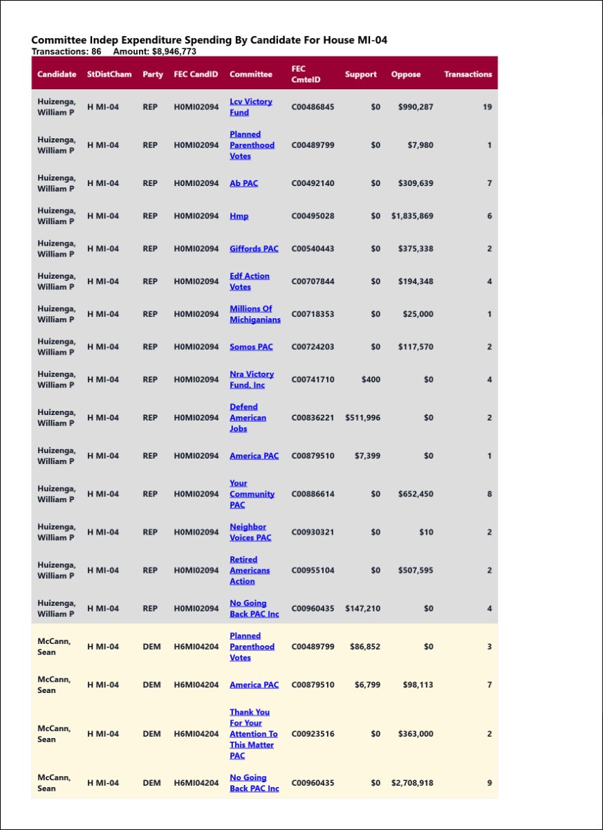 traymond071187's tweet photo. Real time independent expenditure reporting for #MI04
See the list:
https://t.co/u1OnclatVP
Real time independent expenditure reporting for #MI04
See the full list:
https://t.co/KdKxzigYCi https://t.co/3DcHECSlld
