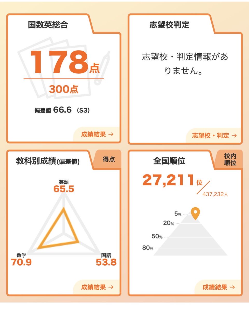 2vIa4's tweet photo. 1年生の最初に取った進研模試でここからずっと下がり続けてて鬱 https://t.co/1spH2imlbM