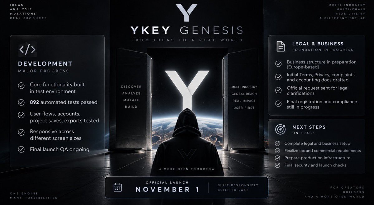YStan__'s tweet photo. 🚧 YKey Genesis⬇️where we are now⬇️

A lot has already been built behind the scenes.

1️⃣Development
→ Core product functionality is running in the test environment.
→ 892 automated tests passed.
→ Accounts, project saves, exports, core user flows and responsive layouts have been tested.
→ Final launch QA is still ongoing.

2️⃣Legal & business
→ The structure for a European-based business is being prepared.
→ Initial Terms, Privacy, complaints and accounting documentation are drafted.
→ Formal clarification has also been requested on specific compliance requirements.
→ Final registration and compliance are still being completed.

What comes next
→ Finish the legal and business setup.
→ Finalize tax/commercial requirements.
→ Prepare the production infrastructure.
→ Complete final security and launch checks.

And this is exactly why the official launch remains November 1.

YKey Genesis is being built for users far beyond Europe, including the US and other markets, but if I’m going to build something global, I want the foundation behind it to be legitimate too.

Payments remain disabled until that foundation is ready.

I’d rather launch a little later and build something designed to last than rush something unfinished just for hype.

November 1 🧬