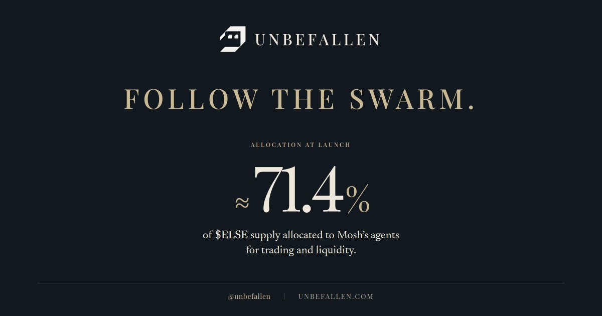 unbefallen's tweet photo. At launch, Mosh’s agent swarm received ~71.4% of the $ELSE supply to manage trading and liquidity.

$ELSE also graduated to be Mosh’s largest raise to date!

Follow the swarm live on @Moshdottrade and explore the tokenomics:

https://t.co/QZ4havKUbP https://t.co/CATMMCD7Nv