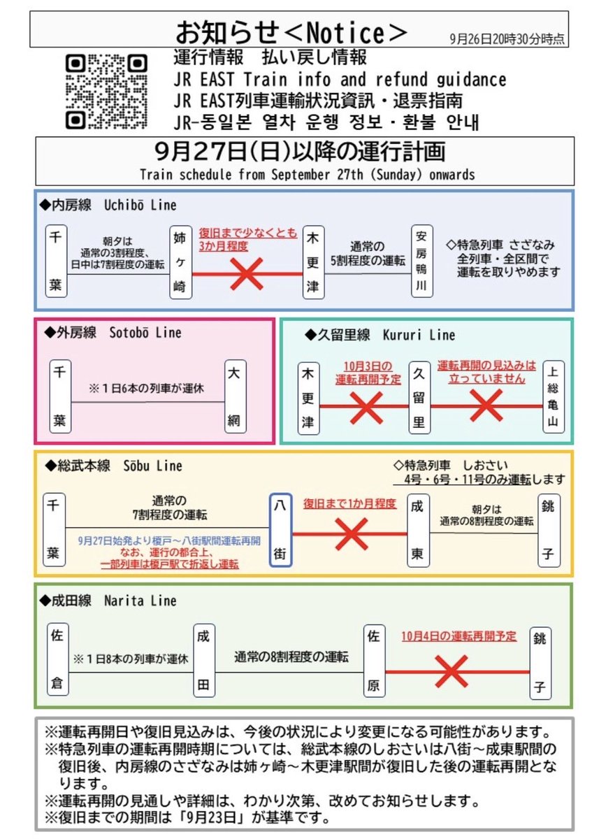 FlcK59167's tweet photo. ［JR東日本・千葉エリア、9月27日以降の運行計画まとめ］
・総武本線
　9月27日(日)始発から、榎戸〜八街間運転再開。八街〜成東間は1か月程度運休。

・成田線
　10月3日まで佐原〜銚子間運休。翌日に運転再開予定。

・内房線
　姉ヶ崎〜木更津間、復旧まで少なくとも3か月程度。

↓つづく https://t.co/c66ecQPd3b