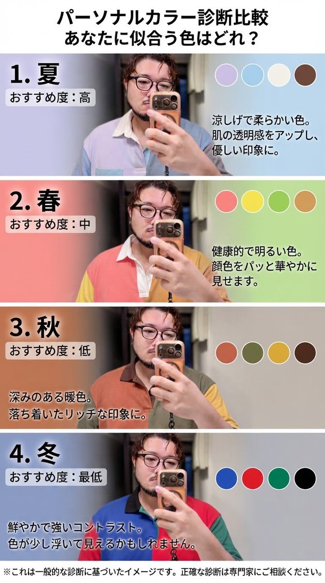 fan4tian2's tweet photo. こんなプロンプト試してみてね🤓️

この写真をベースに、パー���ナルカラー診断をするための参考に服の色をパーソナルカラー別に4種類ずつ変更した写真を生成し、似合う度合い順に並べ、SNSでシェアするための縦長画像としてまとめてください。 https://t.co/9egMTyGGrY