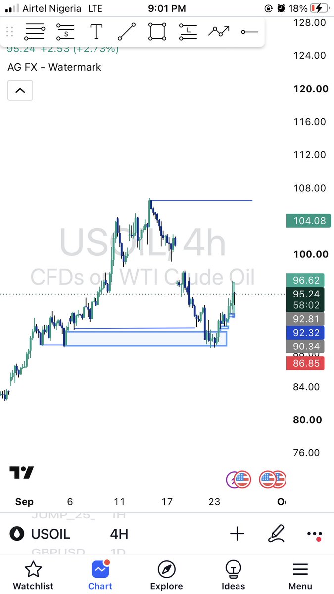 JonesKuffrey's tweet photo. @Elvisfxx @yaksman_12 @Believe__Trader @Callmelingard @DivineUiX Took the same trade 

I would appreciate what 

Saw where prices was coming from 

What do should I have done better 

It’s okay if you choose too… https://t.co/ZE4aBIYJbk