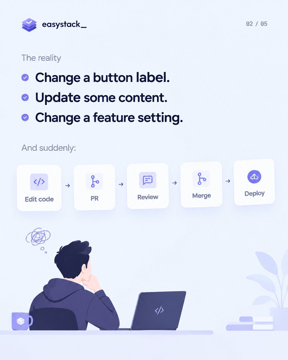 easystack__'s tweet photo. A CMS can manage your content.

But what happens after it changes?

Who reviewed it? What’s approved? Which version is live?

That’s the problem we’re building easystack around.

https://t.co/QubphT5SPS

#BuildInPublic #SaaS https://t.co/DDiIpEsiaK