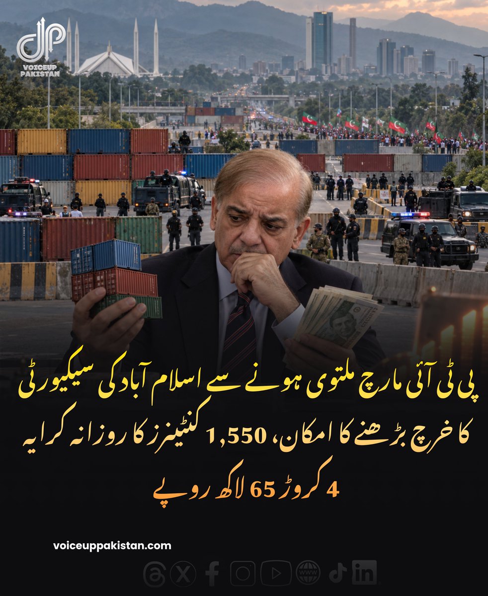 voiceupurdu's tweet photo. پی ٹی آئی کے اسلام آباد لانگ مارچ کی تاریخ 27 ستمبر سے 4 اکتوبر 2026 تک مؤخر ہونے کے بعد وفاقی دارالحکومت میں سیکیورٹی انتظامات کے اخراجات میں اضافے کا امکان ہے۔
#PTI #Islamabad #IslamabadMarch #SecurityCost #Containers #PakistanPolitics #VoiceupPakista https://t.co/Wi0Zd9hXAs