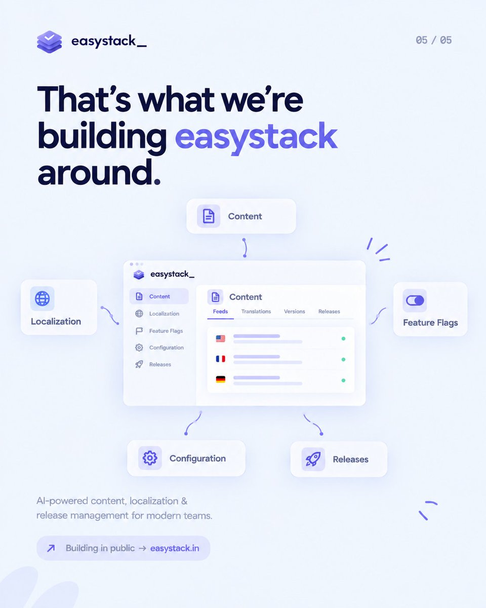 easystack__'s tweet photo. A CMS can manage your content.

But what happens after it changes?

Who reviewed it? What’s approved? Which version is live?

That’s the problem we’re building easystack around.

https://t.co/QubphT5SPS

#BuildInPublic #SaaS https://t.co/DDiIpEsiaK