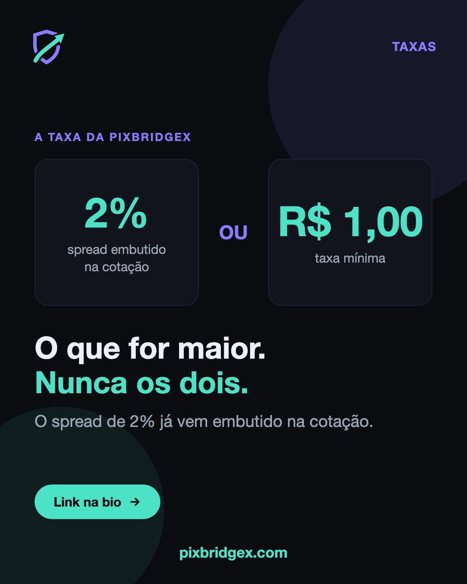 dinheircripto's tweet photo. 2% ou R$ 1,00, o que for maior. Nunca os dois. Essa é a taxa da PixBridgeX. https://t.co/dB14ee1NHy
O spread de 2% já vem embutido na cotação.
Link na bio.
#PixBridgeX #PIX #USDC #Cripto https://t.co/sdKXyYCoD4