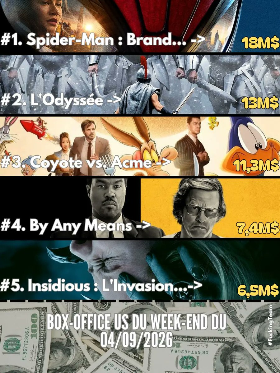 CRIKI_1's tweet photo. صورة من Fucking Cinephiles بتاريخ 06 سبتمبر 2026. قد تكون صورة لنسر وعنكبوت وسوبرمان وملصق ونص عن شباك التذاكر الأميركي لعطلة 04/09/2026. https://t.co/MulVQsOKg4