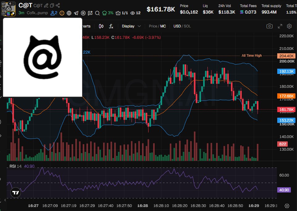Source media 2 from @badattrading_