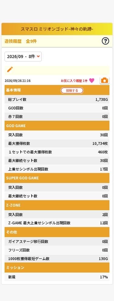 comtan25's tweet photo. マイホにふらっと寄って擬似遊戯GODからの一撃万枚。30セットで道中上乗せ0。まあ出たからよし https://t.co/n2100u5695