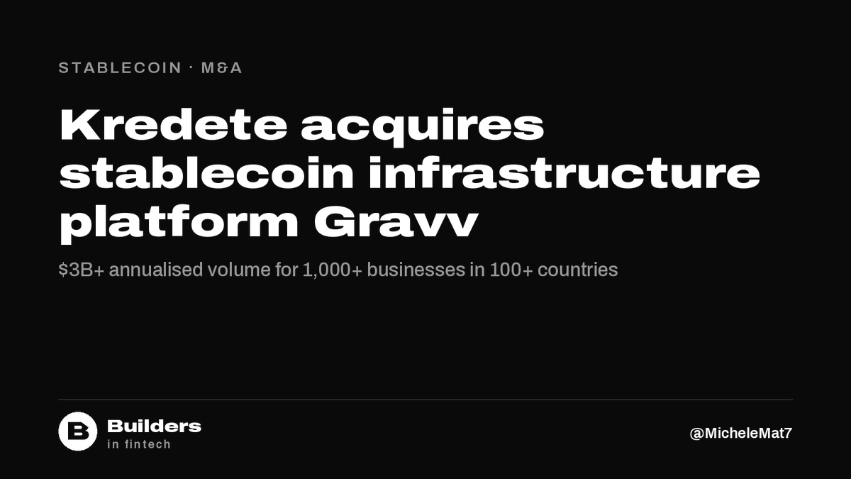 MicheleMat7's tweet photo. Kredete acquires Gravv, an agentic stablecoin infrastructure platform with $3B+ in annualised volume for 1,000+ businesses in 100+ countries.

The diaspora fintech brings settlement, FX and payment rails in-house and opens Gravv to banks and fintechs in emerging markets. https://t.co/mdLF13neQN
