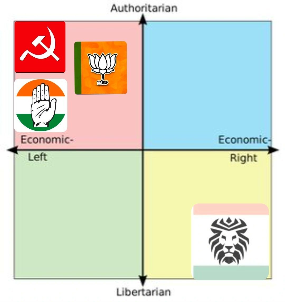 LPI4India's tweet photo. Choose your side. https://t.co/xnva3EoeJM
