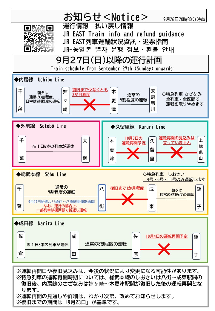 JRE_F_Sobu's tweet photo. 9/27（日）以降の運転計画ならびに代行輸送計画をお知らせいたします。
　台風25号による設備被害が甚大なため、一部線区においては運転再開まで相当の時間を要する見込みです。
　なお、9/28（月）より総武本線、成田線、久留里線は運転を見合わせている区間でバスによる代行輸送を実施します。内房線の代行バスは、現在も調整をおこなっております。実施時期が決まり次第お知らせいたします。　
詳細は添付画像をご覧ください。
　ご利用のお客さまにはご迷惑をおかけいたしますことを深くお詫び申し上げます。

※JR東日本運転情報
https://t.co/juyjeyvU1q
※総武本線時刻表（千葉～八街駅間）
https://t.co/lWFnspSoMp 
※内房線時刻表（千葉～姉ヶ崎駅間）
https://t.co/JZKy9uky2N