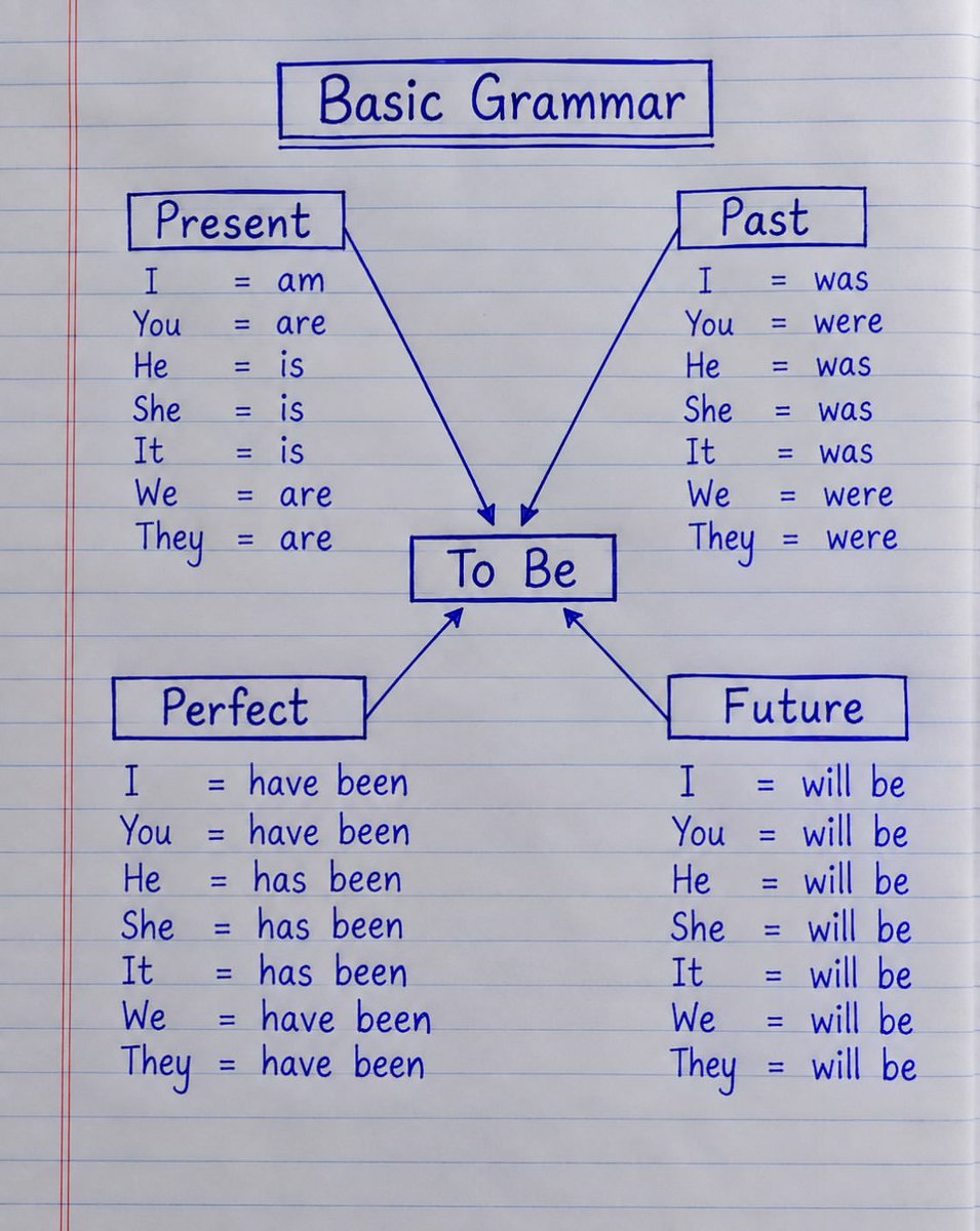 Bestenglishpage's tweet photo. https://t.co/jNRD8pre5l