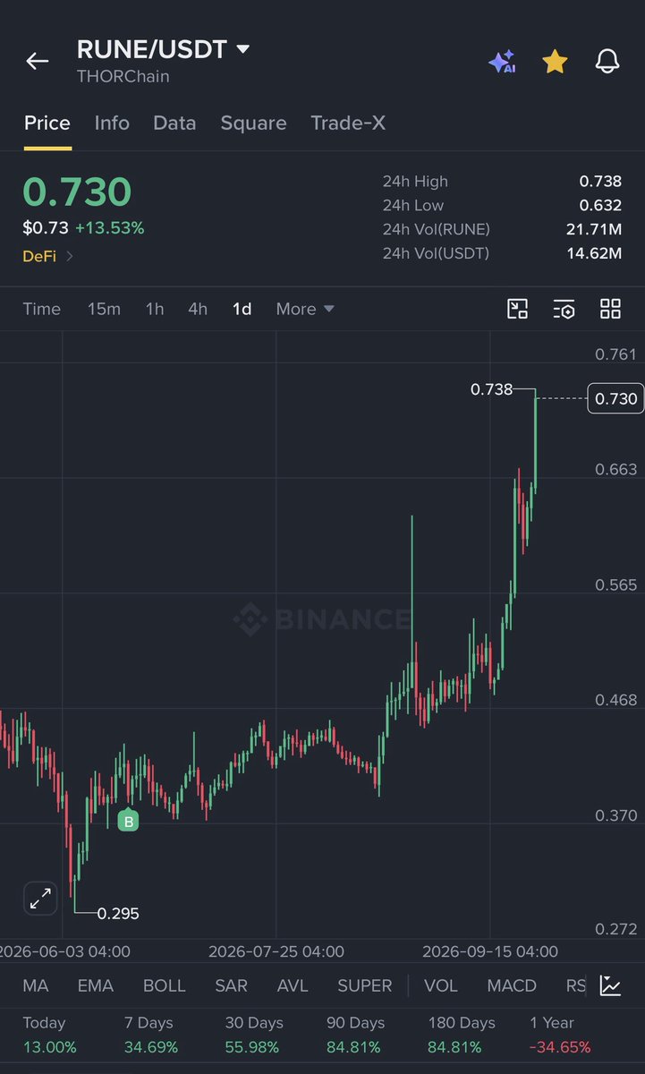 hard2gets's tweet photo. $RUNE https://t.co/gtMXhypon0