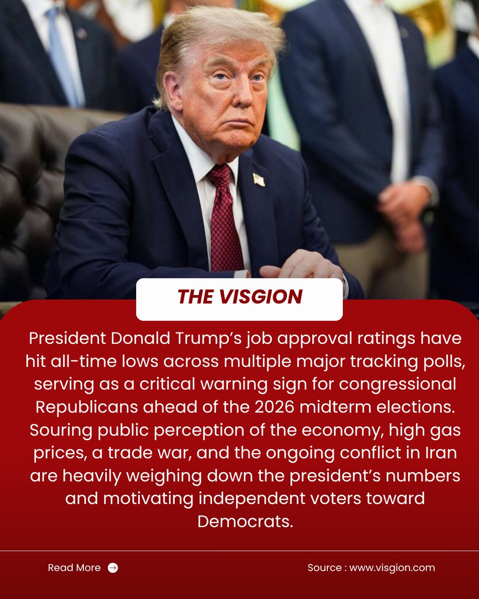 VisgionBreaking's tweet photo. President Donald Trump’s approval ratings are falling to new lows, raising fresh concerns for Republicans ahead of the 2026 midterm elections. 🇺🇸📉

#Trump #DonaldTrump #USPolitics #GOP #Republicans #Midterms #USNews #Politics #BreakingNews https://t.co/vGFqYMcT4g