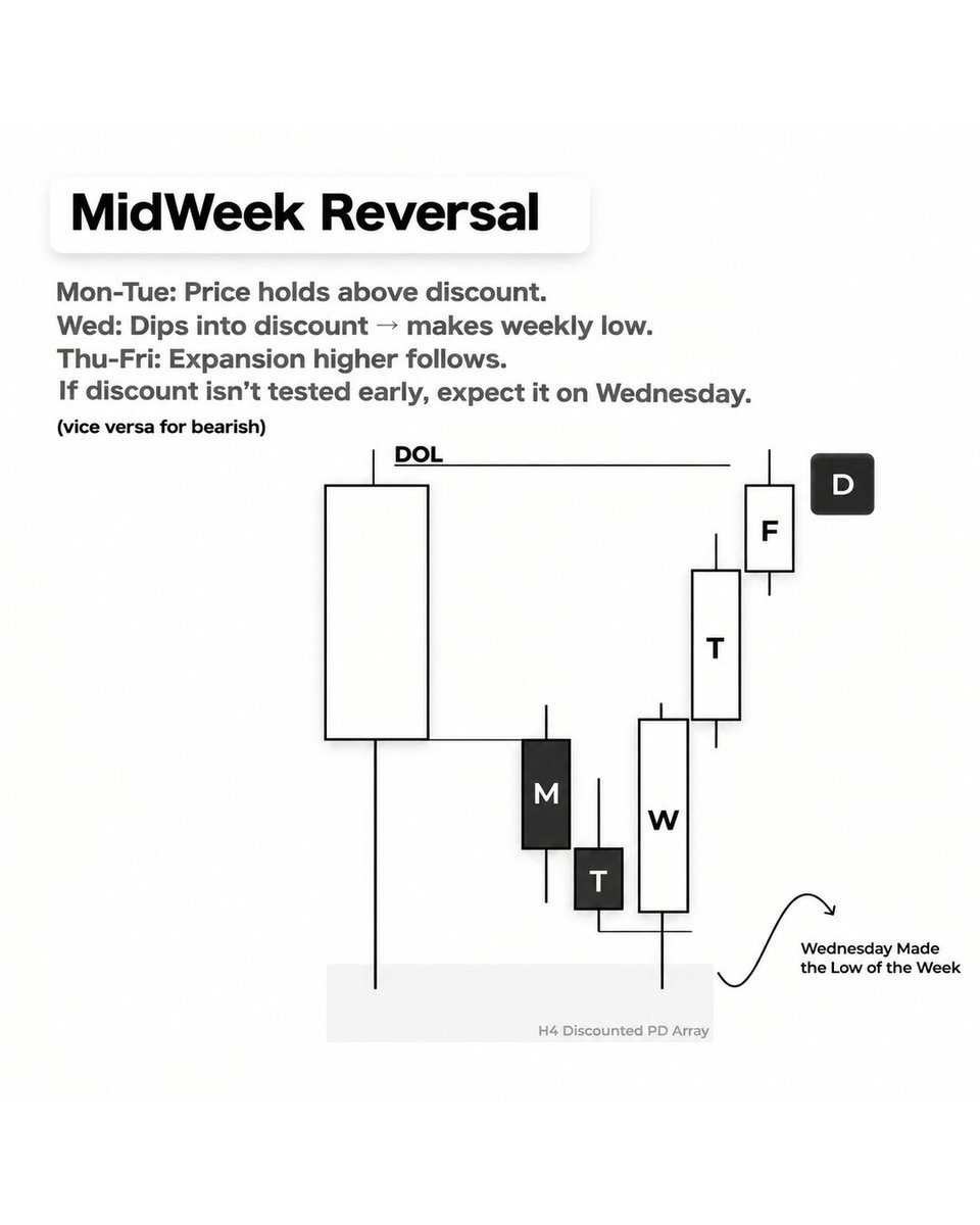 AnanymousTrader's tweet photo. ⚠️ Weekly Repeated Pattern. 

Like, Follow &amp; Share. https://t.co/HG6eZ5gLL7