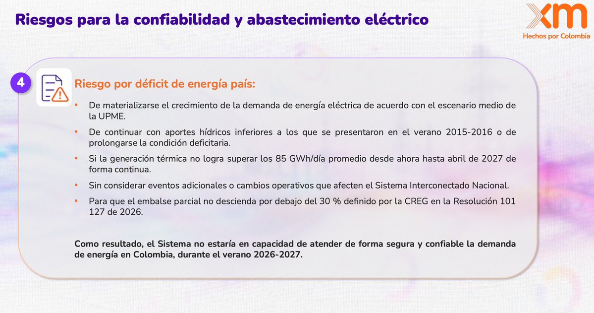 Mauriciotellez's tweet photo. "El Sistema no estaría en capacidad de atender de forma segura y confiable la demanda
de energía en Colombia durante el verano 2026-2027".

Lo dice @XM_SA_ESP luego de revisar los riesgos que generan el déficit de energía en firme y la posibilidad de que la demanda siga creciento al doble de la economía,  que la generación térmica no supere los 85 GWh/día promedio hasta abril de 2027, que los embalses desciendan ráido y que se produzcan eventos inesperados.

Todo puede pasar, incluido el evento inesperado de SPEC.

Qué susto.

Datos del boletín 361 de XM.