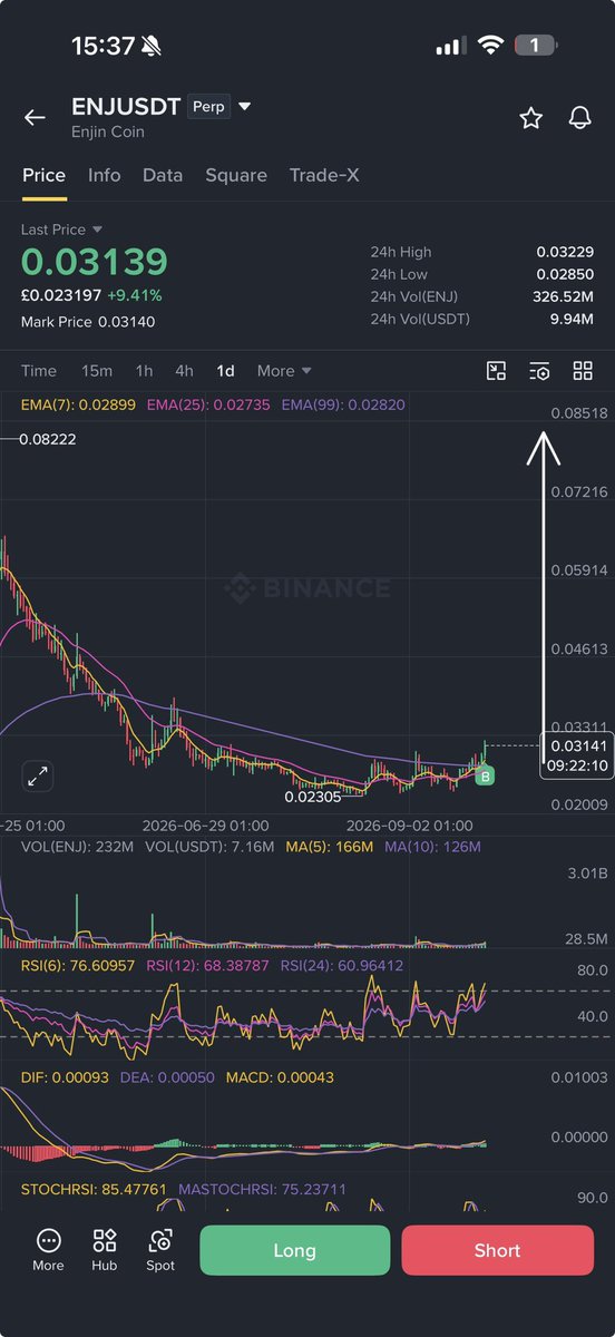 PROGWORX's tweet photo. $ENJ I HAVE BEEN SCREAMING AT YOU TO BUY $ENJ NOW SEND IT!! https://t.co/2qx52eLyP8