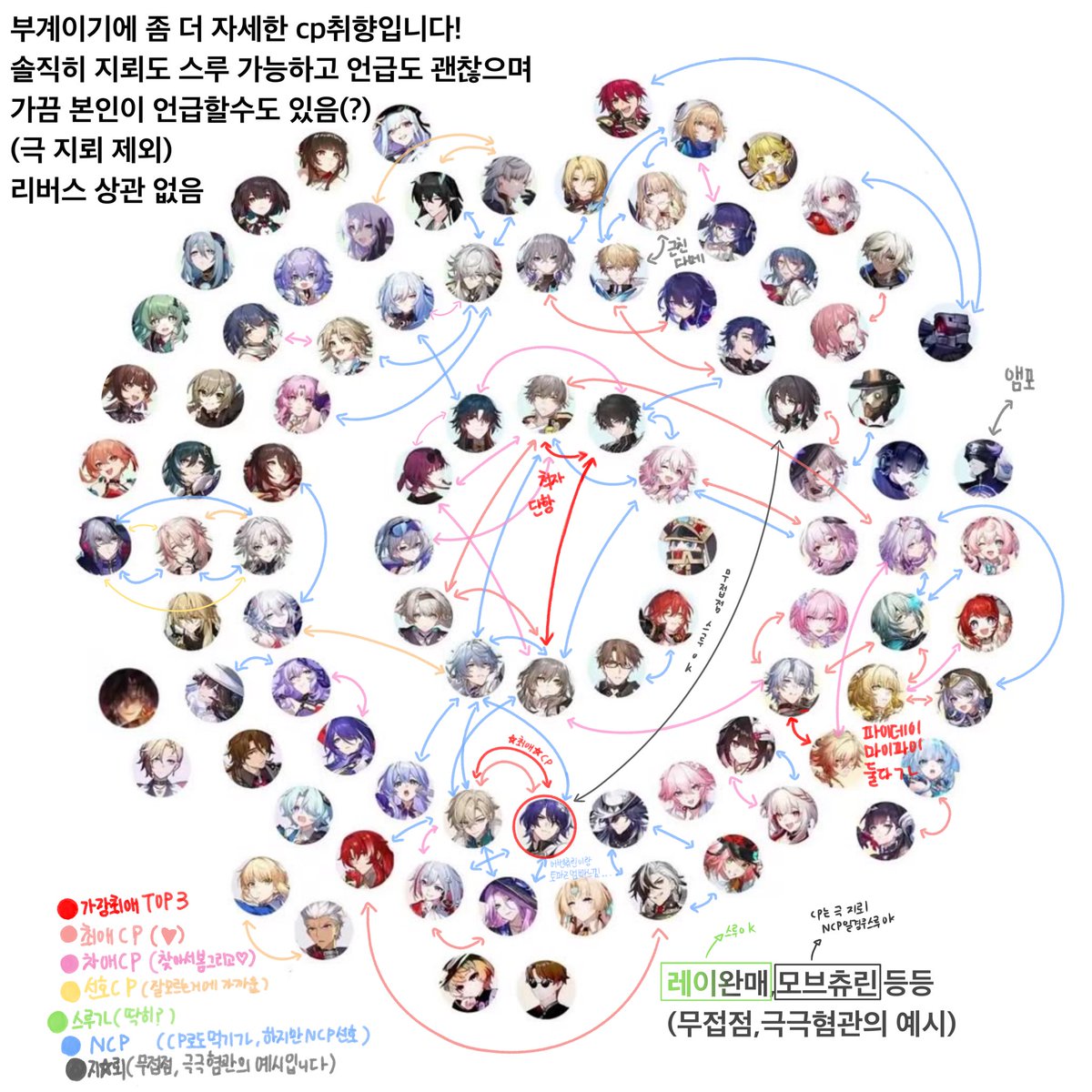 clownproject_01's tweet photo. #붕스cp표
엄… 사실 극지뢰나 지뢰나 둘다 스루합니다
신경 잘 안써요…(이해는 못하지만 존중은 하고있어요)
사실 ncp(근친제외)들끼리도 cp로 만드는거 좋아합니다.
무접점,근친(짭근빼고-입양이라든지…),모브(아저씨캐)빼곤 다 잘먹어요 https://t.co/tLU4ehKi4f