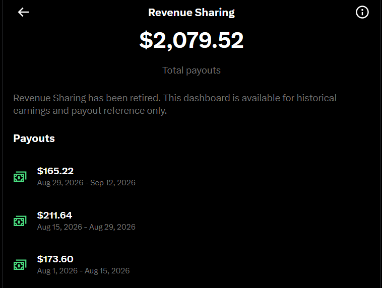 Gavel_on_X's tweet photo. The old X creator program paid me $2,079.52.

I'm not posting this because I think I deserved every dollar.

I'm posting it because the old system paid thousands of small creators who made this place worth opening every day.

Some were farmers. Many weren't.

And in a lot of countries, $100 or $200 a month isn't pocket money.

It's groceries.
Bills.
Breathing room.

The new system didn't just remove the farming.

It left a lot of real creators outside too.

A lot of people didn't just lose a payout.

They lost a small income that actually mattered.