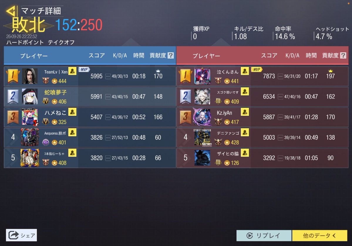 tk720_'s tweet photo. ドラフト初戦負け🏳️
ハシェ禿げたしクローは0キル https://t.co/xpSwKyPKz7