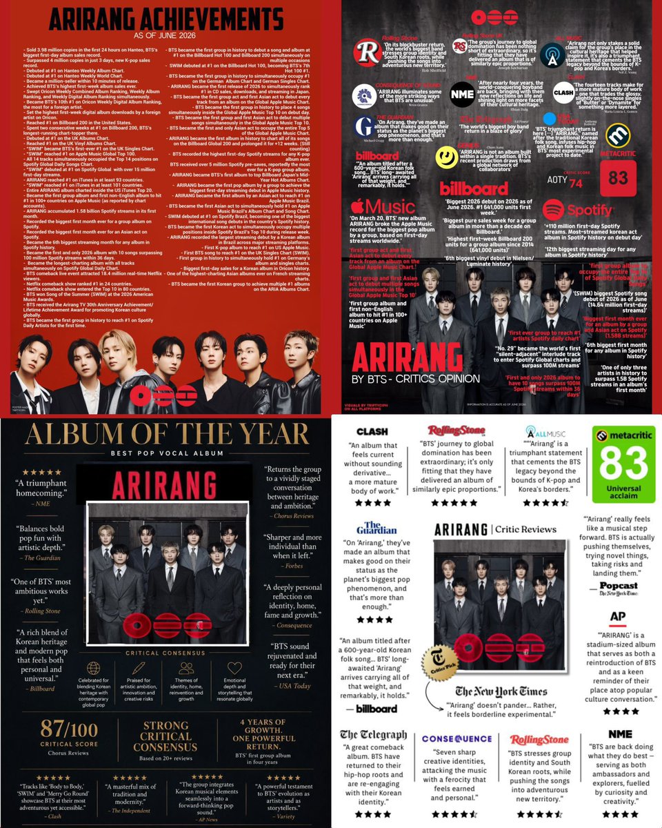 Fuccko0ff's tweet photo. @AboutMusicYT I need y'all to shout-out for the biggest comeback, the record breaking one, the chart toper one, the most critical acclaim ( for it cultural impact ),and the most successful, The one and only ARIRANG comeback by the Pop royalty BTS after 4 years of hiatus 
RS: 2026 is BTS' year https://t.co/cZH369AQnI