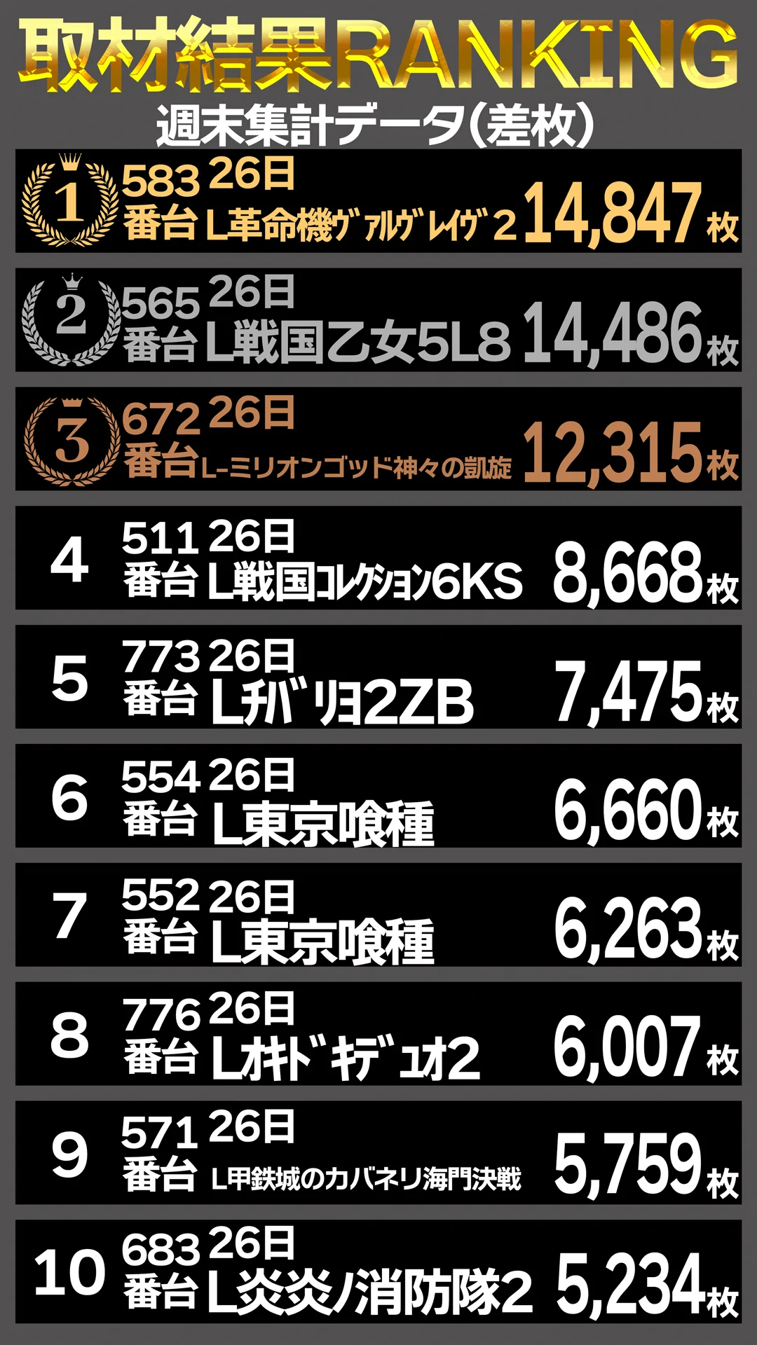 セントラル大船渡店 on X: 