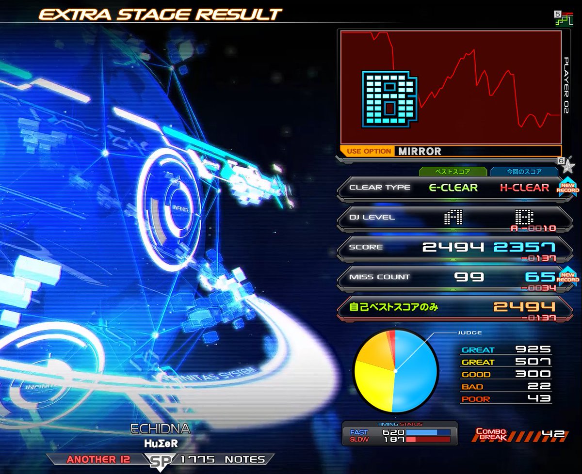 munmetal01's tweet photo. チャプター付けました
今回は、☆11フルコン2曲、☆12ハード5曲(A+1曲、個人差A+2曲、A1曲、他)など。 https://t.co/2hHe9sUMla