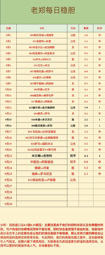 prodigerimas's tweet photo. 🏅老郑每日一胆
 ❤️‍🔥冲击4连红

012 保加利亚vs卢森堡 让负
稳胆就是个人比较看好的一场，在犹豫不决时，可以拿这一场去串关。
好运持续，干！ https://t.co/XxmzpkFZzn