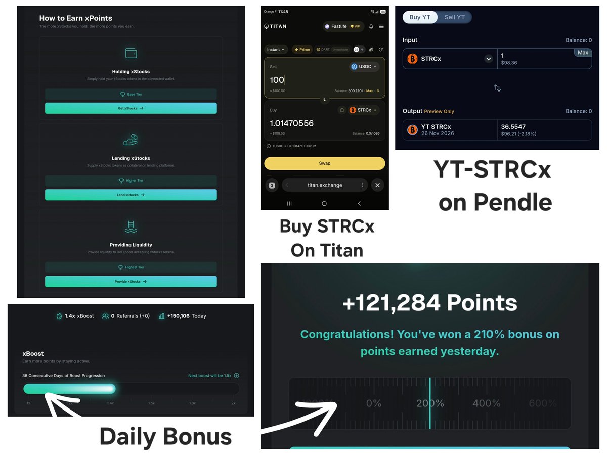FastLife's tweet photo. Perfect time for a quick @xStocksFi post, probably one of my favorite projects right now for a potential big airdrop tbh. 

- YT-STRCx dumped hard (price becomes interesting here), 
- The current pool still has two months to go before reaching maturity, 
- No TGE soon,
- There is a very good edge that allows you to earn a lot of points, even for smol wallets, 
- And the TL is empty.
Looks more like a 2027 potential (very) big airdrop IMO.

I've talked about this before, but let's do a little reminder, xStocks = stocks onchain, 1:1.
It's backed by @krakenfx + $12.7M from Gnosis & other VCs, so gud institutional backing & safe custody.
# The holding company is Payward. Nasdaq put $100M into Payward.# 
They have xPoints,the official line is “future rewards”.
No token, no TGE announced yet.
_____

So If you wanna the airdrop:

1. First thing first, connect your wallet to:
📌 https://t.co/kxrZ5YIVe0
You can choose the EVM way (my bet) or connect a SOL wallet. 

2.  The “normal” farm if you don’t want to think:
- just hold some stocks [initial rewards] 
- or lend on Kamino / Morpho / Jupiter [better rewards] 
- or LP if you accept IL [best rewards] 

It's simple, everything is explained directly on their sites, what asses to buy and where to deposit them if you don't want to settle for HODL.

3. Or, the 'degen mode', the one I chose:
[Pendle YT-STRCx on ETH.] 
- You buy the yield + the points of 1 STRCx. 
- Costs way less.
- BUT!! YT- dies at $0 when the market expires.

That’s why it’s cheap. That’s also why it’s degen.

Example, currently for 1 STRCx, you get 36 YT-STRCx. Which means that with $100, you get as many points as a guy who farms the traditional way with $3600.
In the end, your YTs will be worth zero, so you lose your money, unless you sell before expiration. The price fluctuates constantly, so you could resell, more expensive or cheaper.

4. If you want to do the same:
- Grab some STRCx off-chain Kraken, Gate. 
- Or buy them on-chain on Solana -> Titan Dex
📌 https://t.co/JzMsLf06Ko
 (You can also do it on Jupiter, but Titan doesn't have a token yet, so...). 
- Bridge to ETH on 📌 https://t.co/cjB4e16jVm
- Go to Pendle → STRCx market → buy YT-STRCx with your STRCx. 
_____

The last word:

1/ By logging in every day, you can spin the wheel that will randomly give you a bonus ranging from 0 to 10x the points you collected the day before.
+ You get a progressive multiplier that will increase the number of points you farm (until x2 in the end). 

It increases the total number of points A LOT and it's clearly the thing neglected by most users. You can get huge amount even with a small wallet if you do it seriously. 

2/ Holding STRCx gives you the right to yield. It is distributed every 15 days on Pendle.
Don't forget to claim. You can reinvest it if you want to increase your position or sell to lower your entry price.

Enjoy.