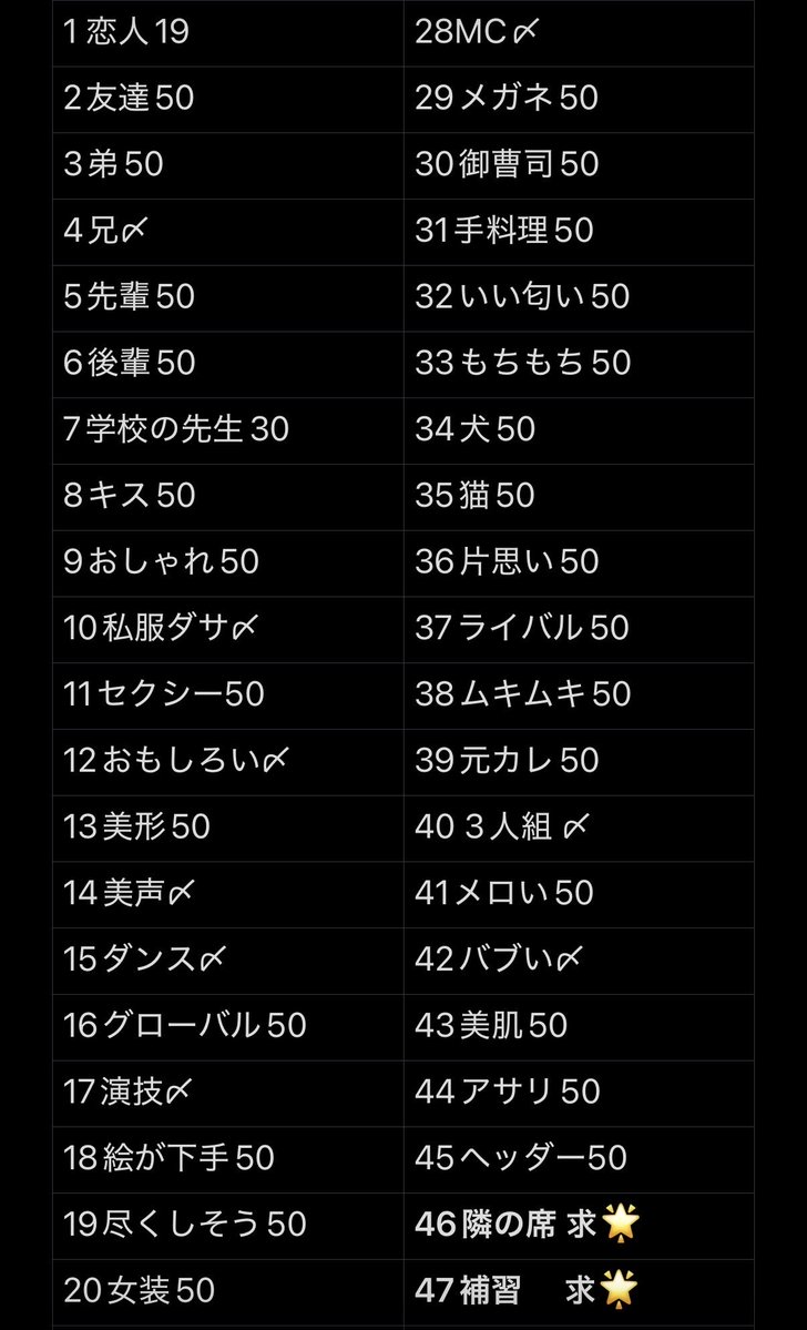 a0i8kt's tweet photo. Myojoジュニア大賞枠交換 仮約束

【求】隣の席、補習
【譲】下記以外

10:10~ 30冊予約済み 12月号合計50購入予定

お心当たりある方は♡後DMまでよろしくお願い致します。 
 #ジュニア大賞枠交換 #ジュニア大賞 #Jr大賞枠交換 https://t.co/AQTzbwfsO5