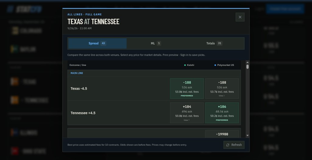 StatCFB tweet picture