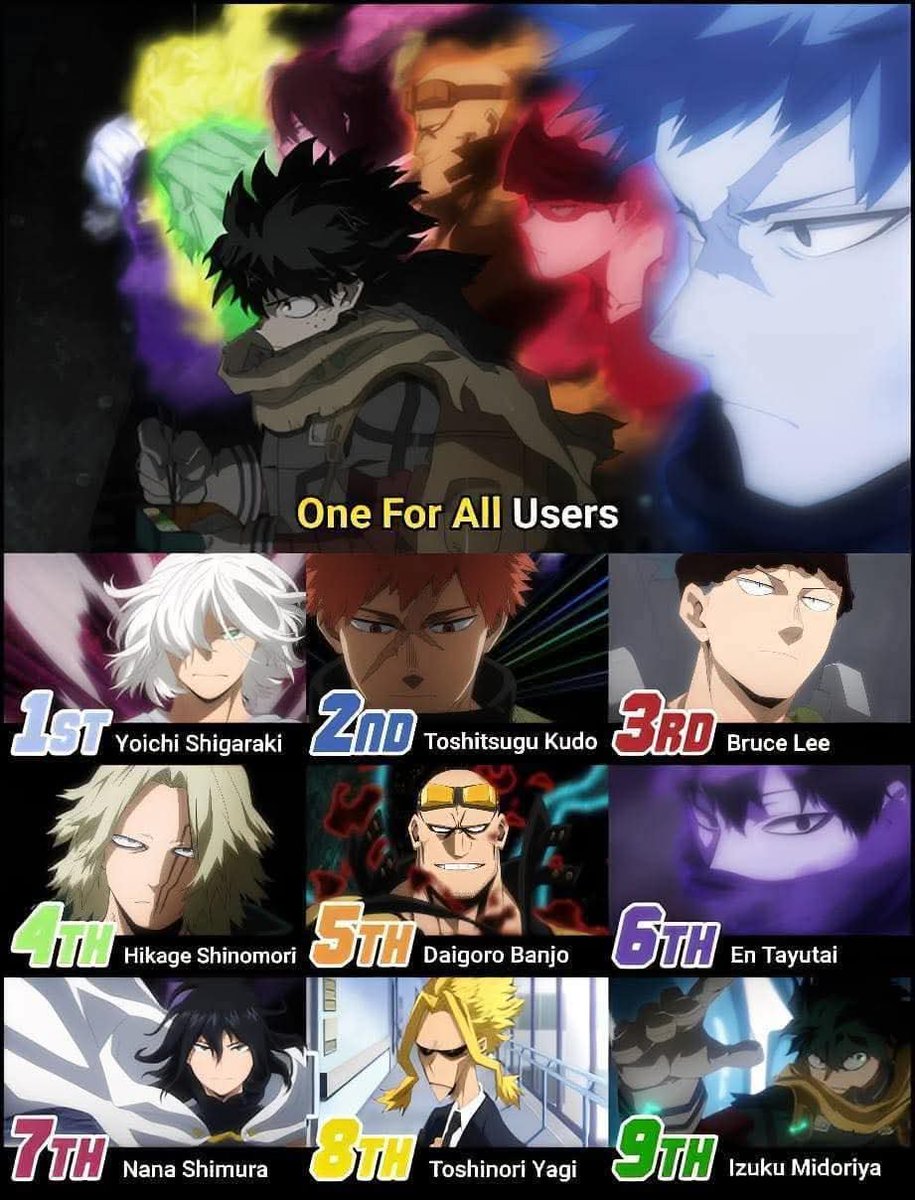 dilmina1185042's tweet photo. My Hero Academia One For All Users ❤️‍🔥✊ #mha https://t.co/RMFBduwq5m