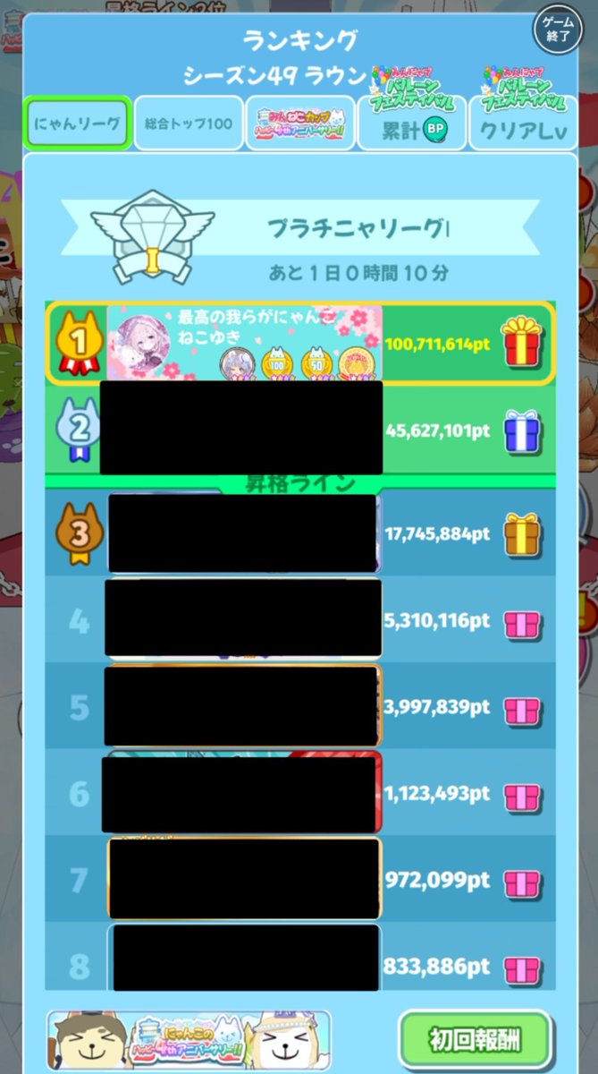 ak8neh's tweet photo. 2日目
1億行きました
16万くらいだけど、最高ラウンド数抜きました🫶
大満足です。このまま行けることを願います https://t.co/QZbrHqafdk