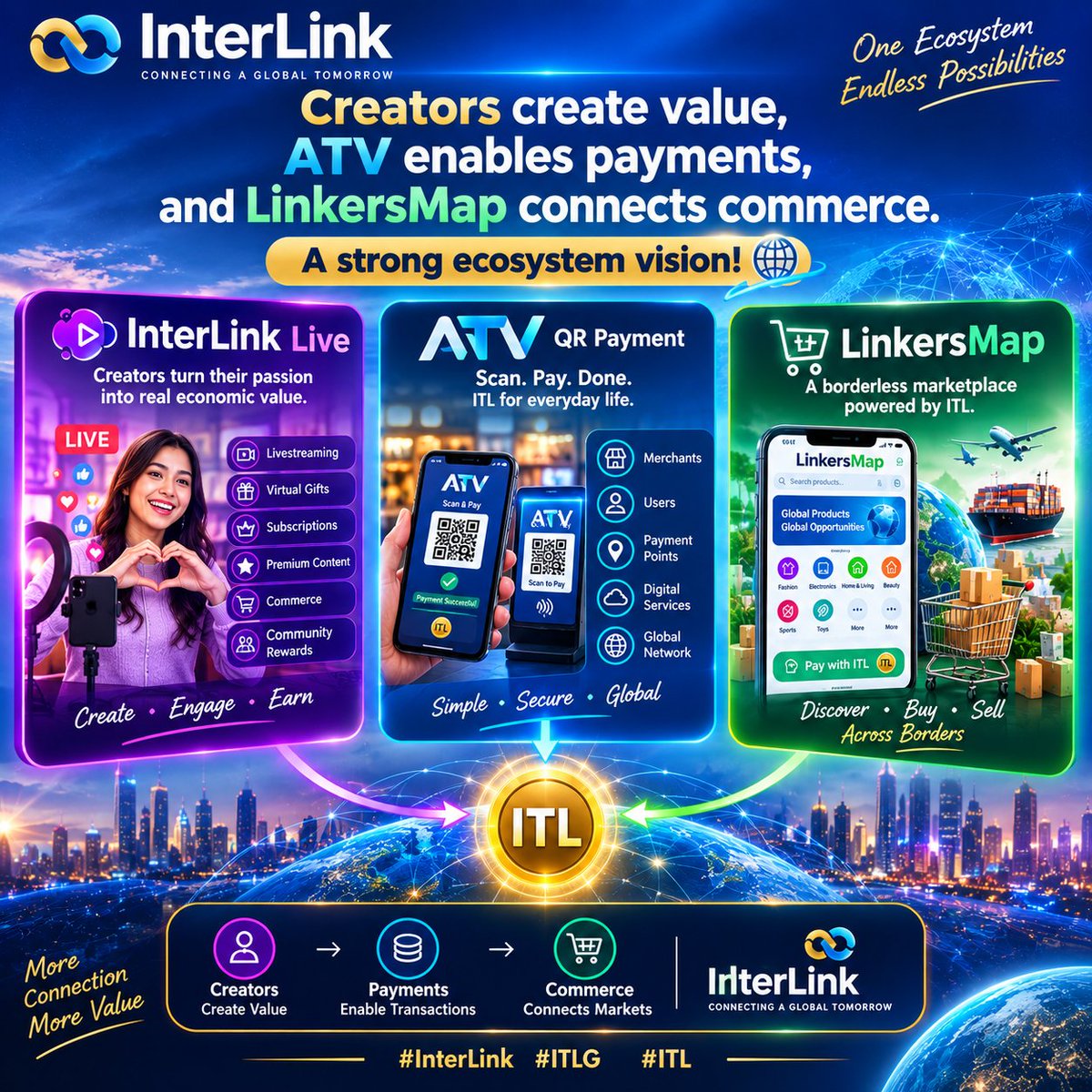 gugulothbabu123's tweet photo. 🎥 Creators create value, ATV enables payments, and LinkersMap connects commerce. A strong ecosystem vision! 🌐 #InterLink #ITLG #ITL. https://t.co/rFtQ3Blt0p