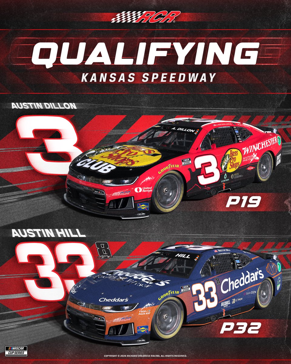 RCRracing's tweet photo. NASCAR Cup Series practice and qualifying has been canceled. The lineup will be set per the rulebook. Here are the qualifying results from Kansas: 

@BassProShops | @winchester | @cheddarskitchen | #CheddarsN8tion https://t.co/S2QSBwiFL7