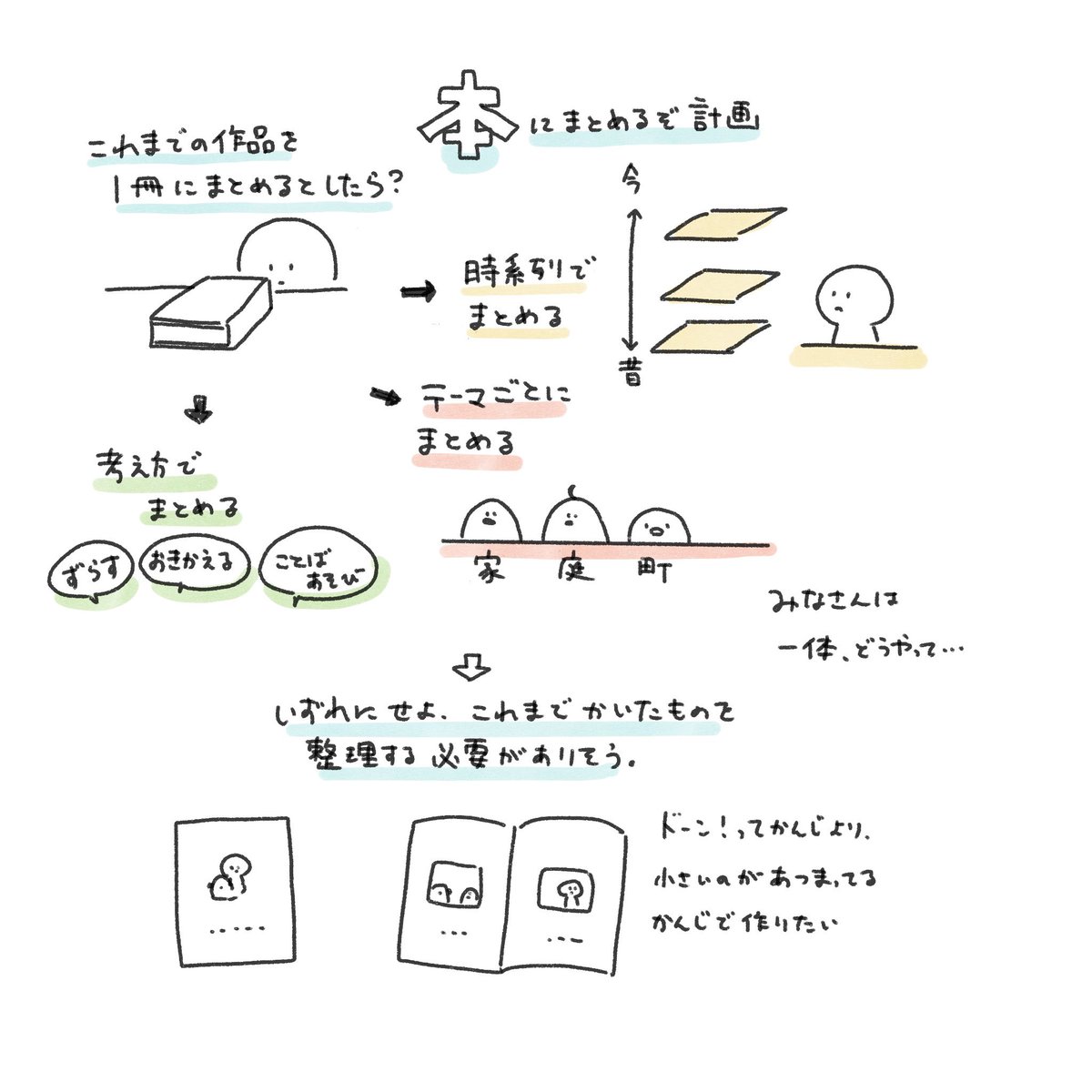 wdtetsu's tweet photo. 長期的な展望を立て始めた https://t.co/zg894rGHnG