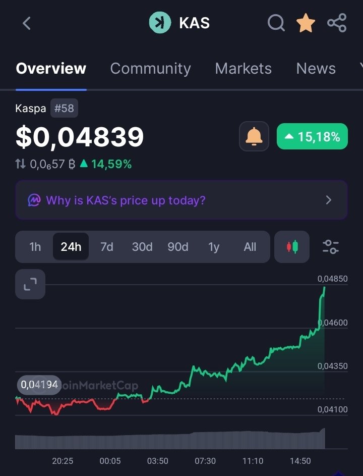 pumpolinsky's tweet photo. $KAS is GOING CRAZY!!!!
5 Cents INCOMING https://t.co/zj8DsCiuYC
