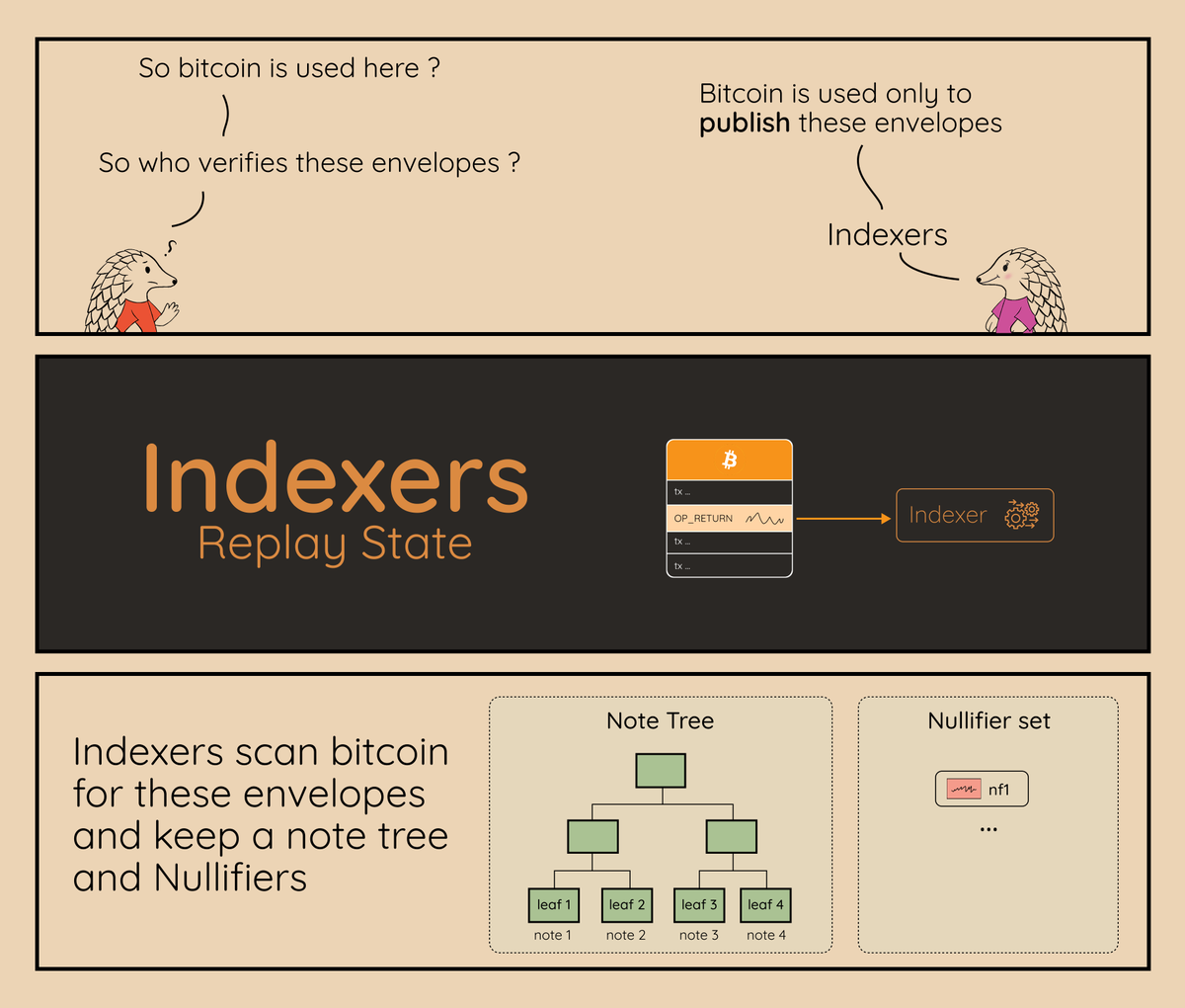 Bitcoin_Devs's tweet photo. 3/3 https://t.co/68DpJXxDmO