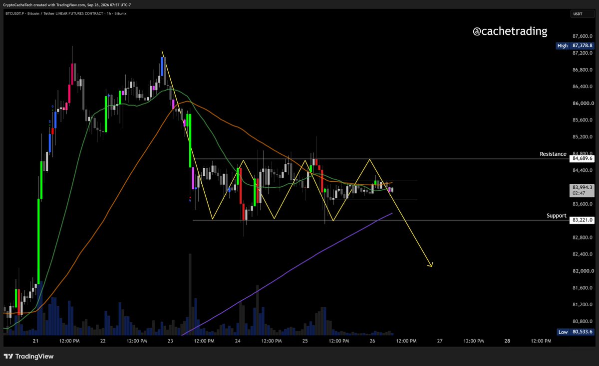 CacheTrading tweet picture