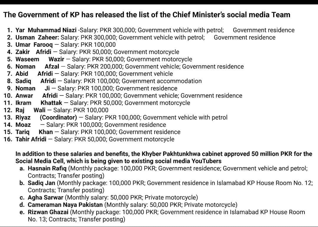 KeepsamM's tweet photo. خیبرپختونخوا کے صحافی عرفان خان نے چیف منسٹر سوشل میڈیا ٹیم کے لیے مختص پچاس ملین روپے کی تفصیل شئیر کر دی

صدیق جان “ رضوان گلٹہری “ آغا سرور کالیا“ حسنین رفیق مویسیاں کے نام بھی شامل 

دن بھر ٹاوٹی ایسے ہی نہیں کرتے لاکھوں روپے ملتے ہیں ثمینہ پاشا کے بجلی بل الگ ہیں https://t.co/Lbzh71PJLg