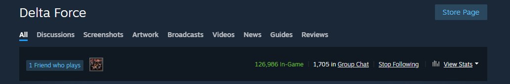 IntrepidTrends's tweet photo. @Ryangofett_2490 @DeltaForce_Game crazy how nobody is playing the game but there are 126k concurrent steam players right now and has an E-Sports scene https://t.co/VywzqgYDWO
