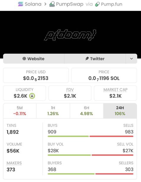 SOLANAMAST9's tweet photo. From $2.1K MC ➡️ $807K MC 🚀🔥

$P(DOOM) made an explosive run, turning an early entry into a massive 384x move. 🏆

While others were waiting for confirmation, my private TG community was already watching the setup. ⚡

CA: ARPwPPWbaj3FYBf6k1Lt2jqRkv9JJUg3Hxav5aHKTEem https://t.co/f8H7h5tYU9