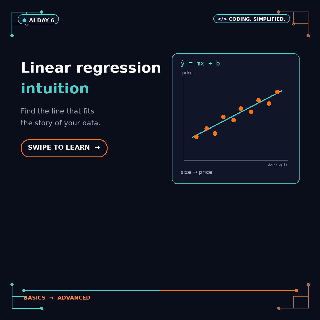 gagu_sh's tweet photo. Day 6 AI: Linear regression intuition.

Predict a continuous number from inputs.
y = mx + b - slope + intercept.
Best fit = minimize residual / squared error.
Fit on train - don't overfit.

#AI #MachineLearning #LinearRegression #100DaysOfCode https://t.co/vEsoWk9eFB