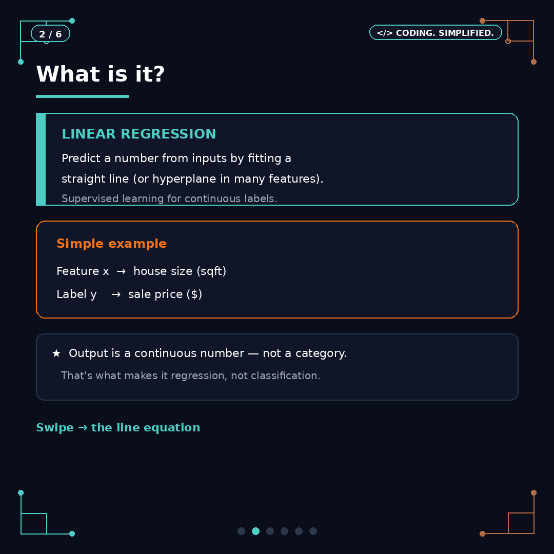 gagu_sh's tweet photo. Day 6 AI: Linear regression intuition.

Predict a continuous number from inputs.
y = mx + b - slope + intercept.
Best fit = minimize residual / squared error.
Fit on train - don't overfit.

#AI #MachineLearning #LinearRegression #100DaysOfCode https://t.co/vEsoWk9eFB