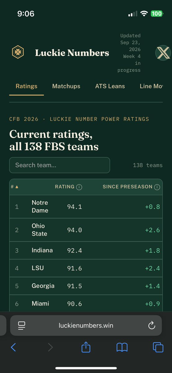 LuckieNumbers's tweet photo. @jontweetssports Let’s gooo! We are aligned on most! Find out which ones at https://t.co/AaWT6zNtfc 

Let’s have a day 🤝 https://t.co/xU3ndl22eo