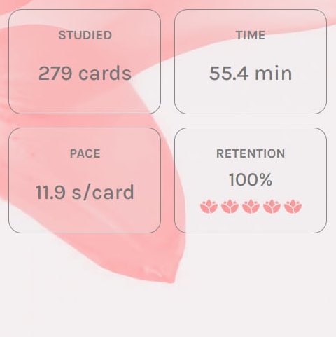 leineage's tweet photo. ⠀
⠀⠀⠀⠀⠀( ☆ )⠀ 09/26/2026⠀. . .
⠀⠀ 𝙼.⠀nerve physiology → PVS
⠀⠀ 𝙶.⠀pearl badge, 28d streak
⠀⠀ 𝙰.⠀279 cards ＠ 55.4 min.
⠀⠀ 𝚀.⠀200 questions ( susig )

⠀⠀⠀⠀⠀( ★ )⠀ daily target ⠀ ✓
⠀⠀ 𝙷.⠀#studytwt #studytwtph
⠀ https://t.co/Nttg7dBDVs