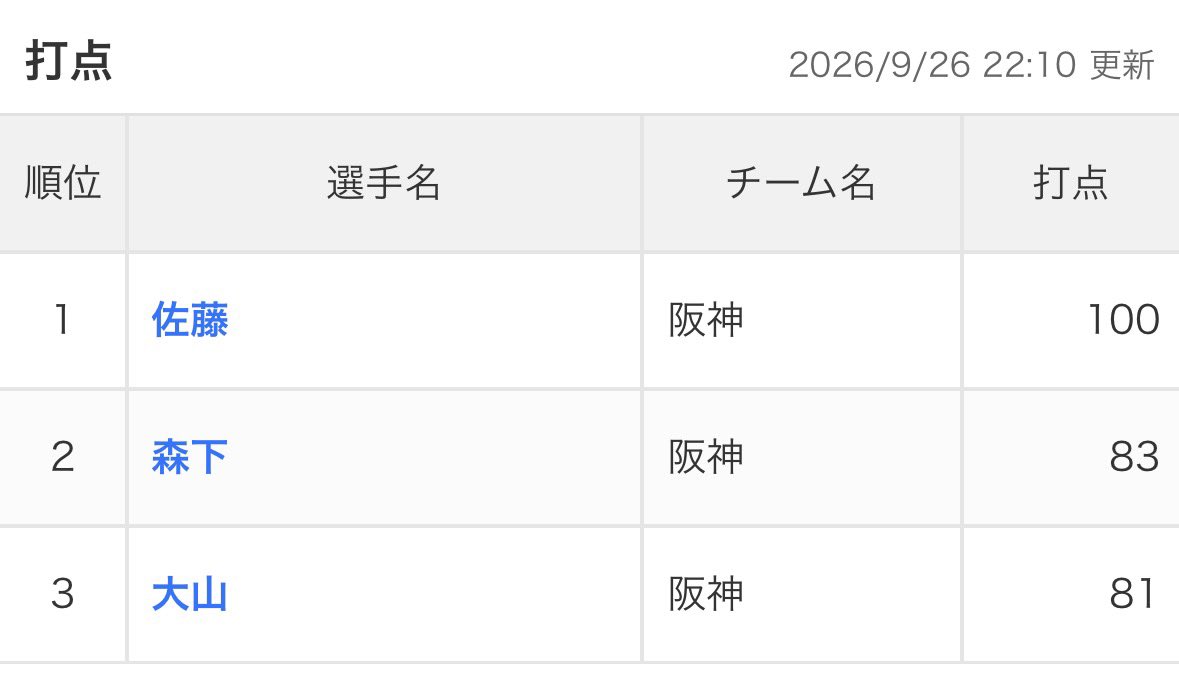 ckmtkj334's tweet photo. ちょっと良すぎるな https://t.co/jmFpPa03fB